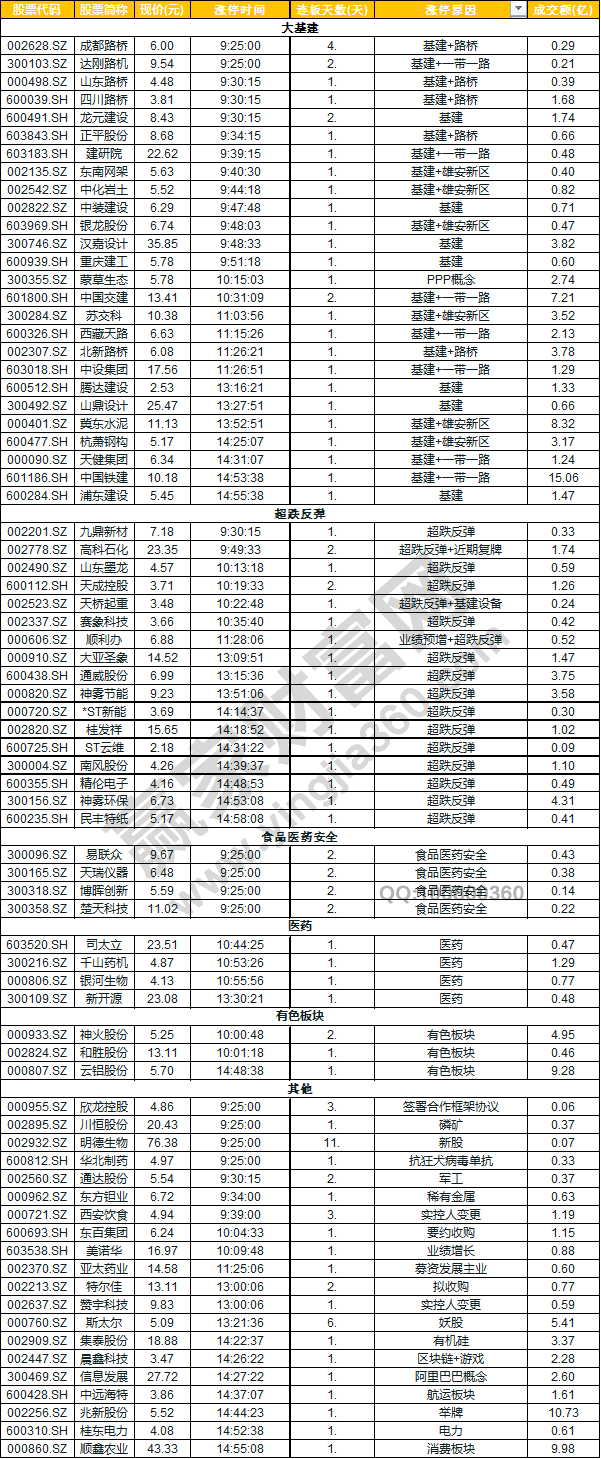 今日除新股一字板外的漲停股