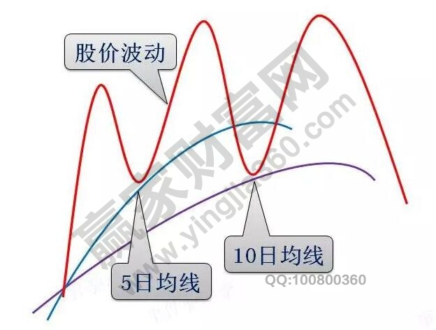 均線買點(diǎn).jpg