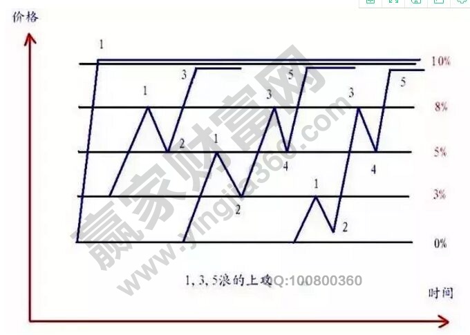 股票358分時(shí)波段戰(zhàn)法的圖形1.jpg