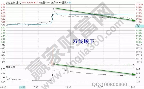 量比分時(shí)雙線順下.jpg