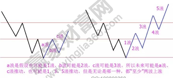 abc浪與上升5浪.jpg