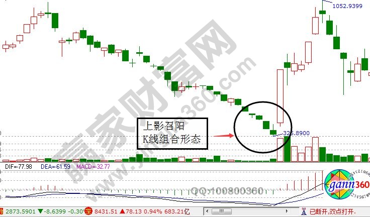 上影召陽K線組合形態(tài).jpg