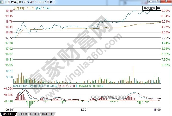 紅星發(fā)展分時(shí)走勢圖.jpg