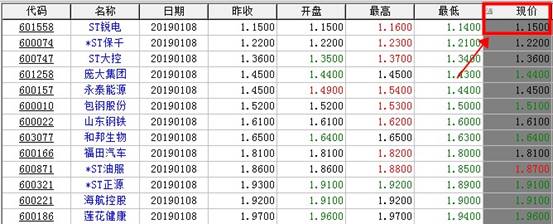 股票個股按現(xiàn)價排行