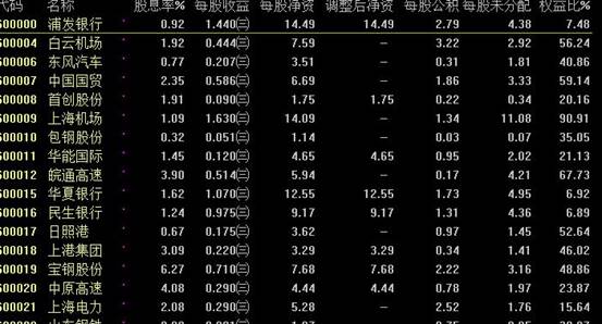 上市公司財務數據