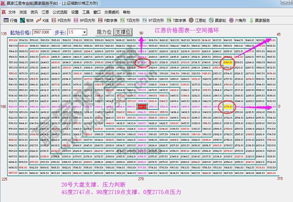 價格四方形