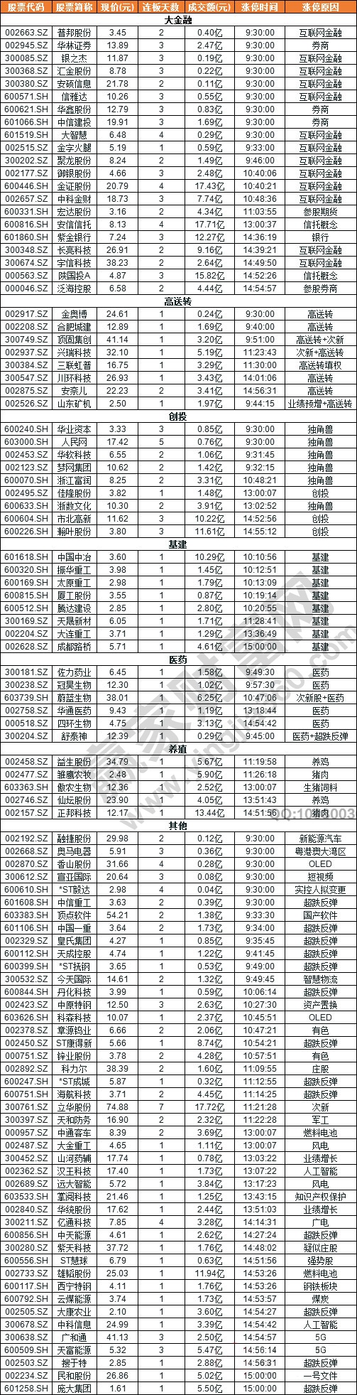 漲停揭秘