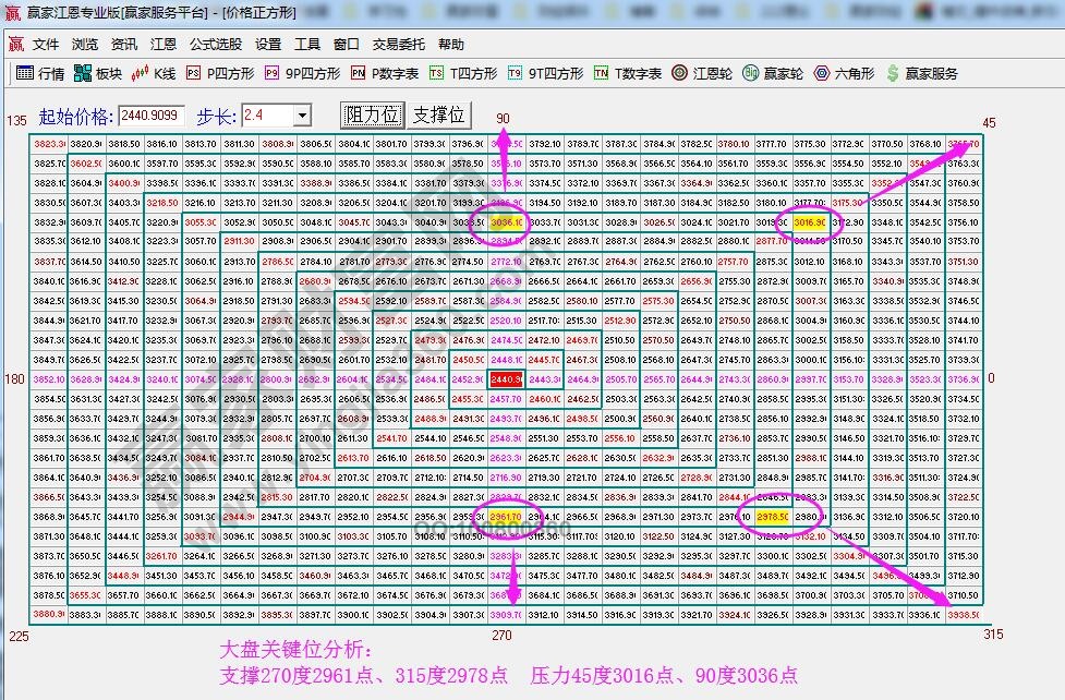 四方形