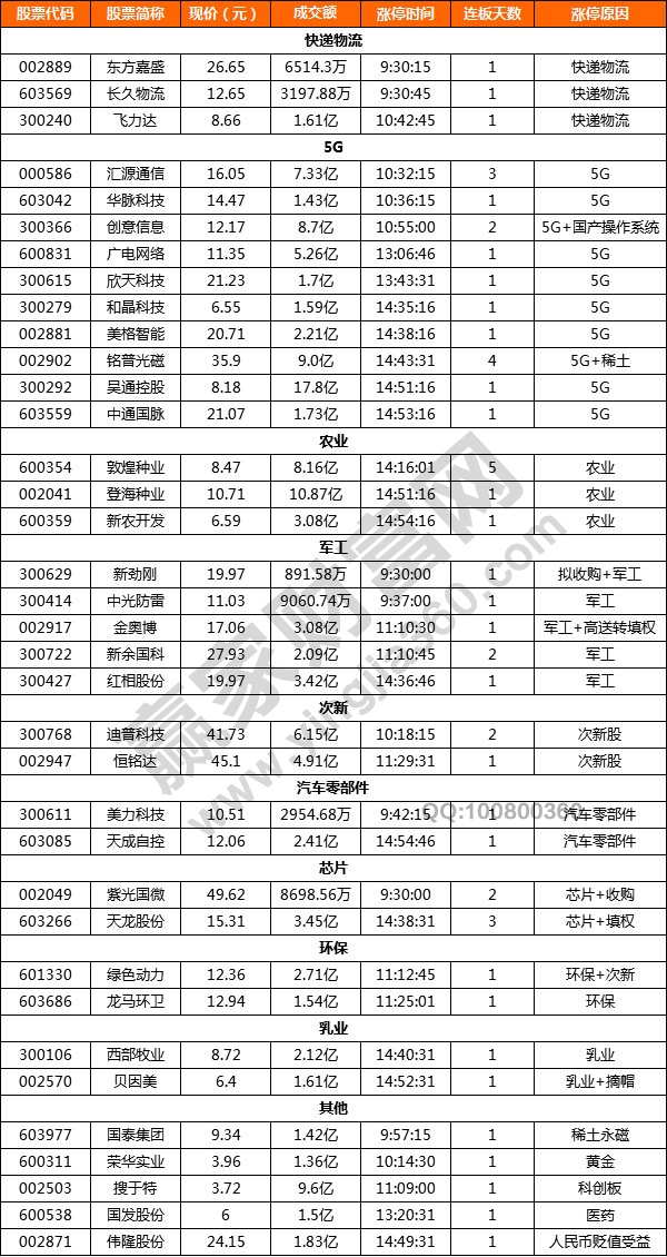 5G概念股強(qiáng)勢(shì)走起