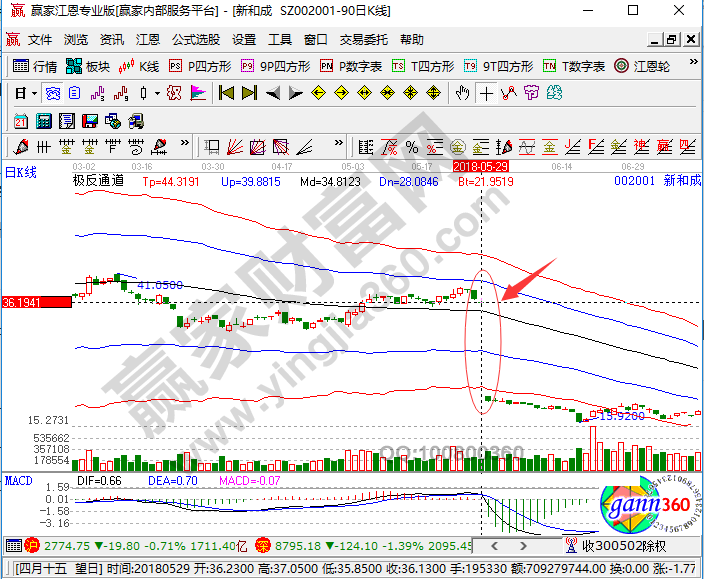 前復權后復權