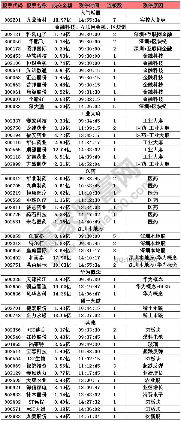 金融科技股走強