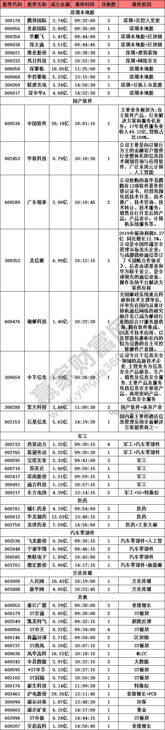 國產(chǎn)軟件股領漲