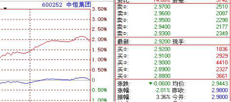 振幅公式