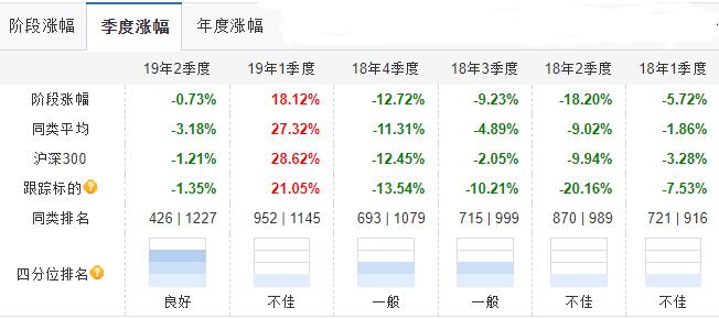 基金短期波動(dòng)