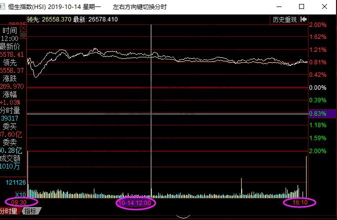 港交易所交易時(shí)間