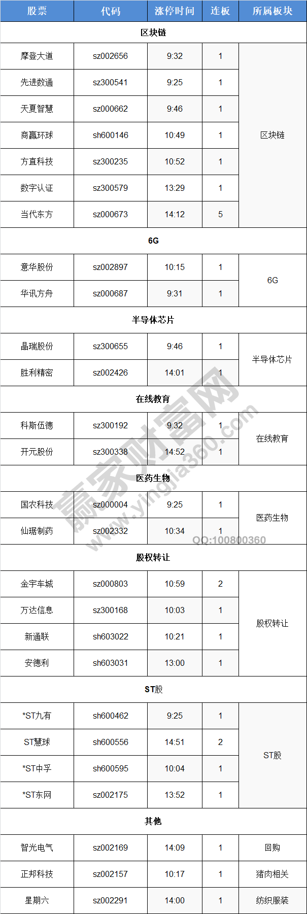 漲停揭秘個股