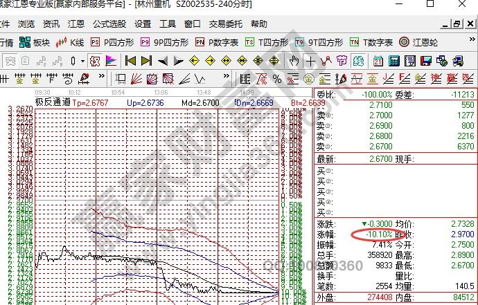 股票跌停無(wú)法賣出