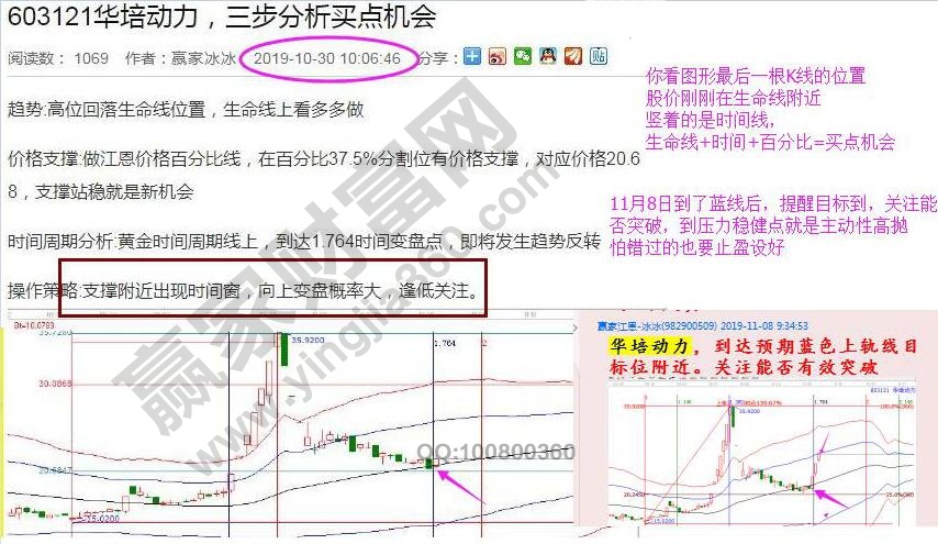 華培動力運(yùn)用價格時間分析