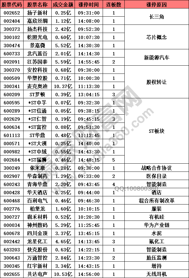 芯片股強(qiáng)勢