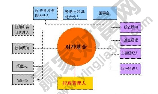 什么是對(duì)沖基金