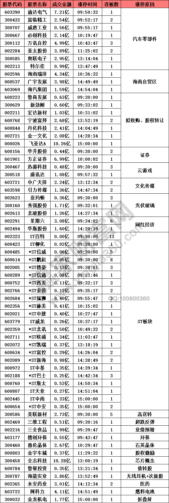 汽車(chē)零部件產(chǎn)業(yè)鏈強(qiáng)勢(shì)