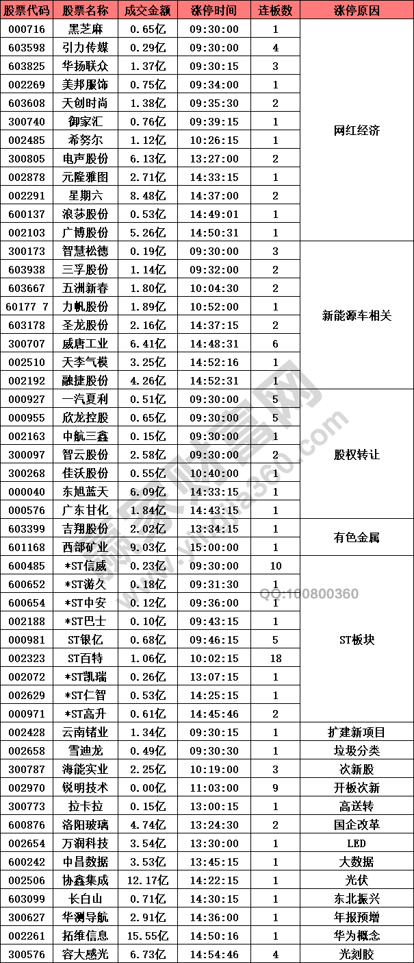 網(wǎng)紅經(jīng)濟(jì)概念股