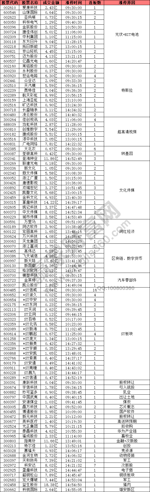 光伏HIT電池電池股強勢