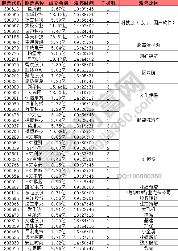 科技股數(shù)字貨幣強(qiáng)勢(shì)