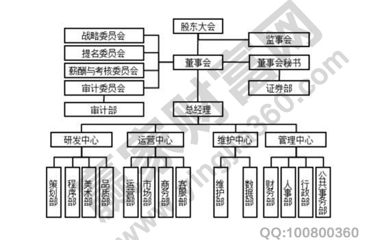 股東和董事的區(qū)別