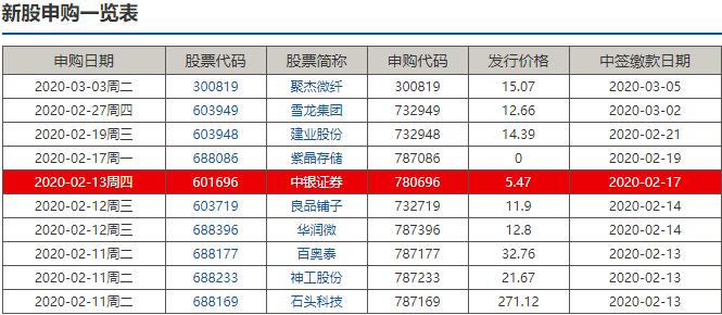 新股申購(gòu)一覽表