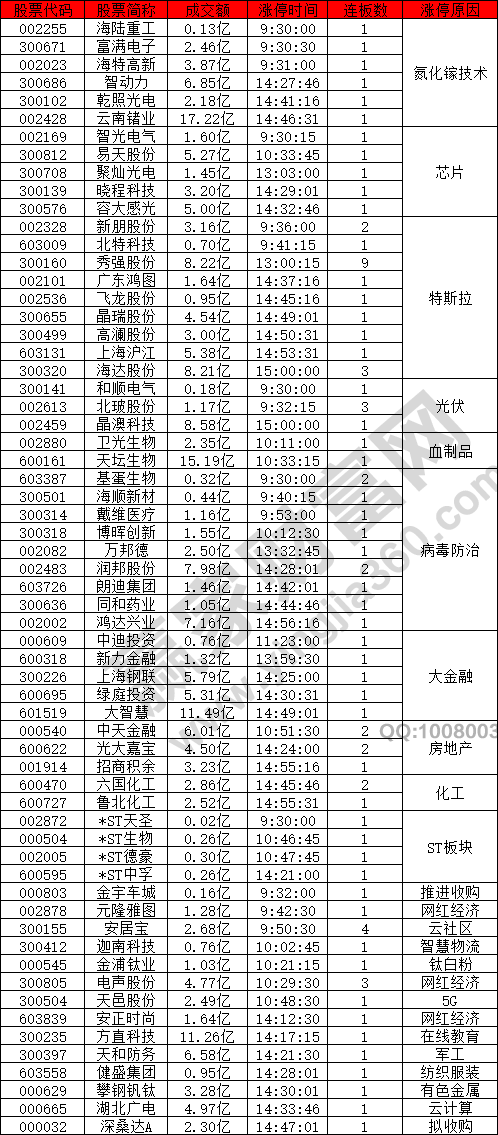 氮化鎵技術概念強勢