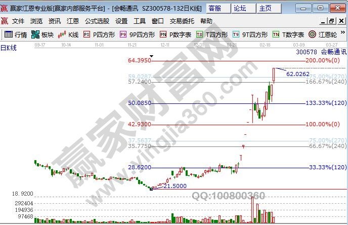 云計(jì)算股票會暢通信