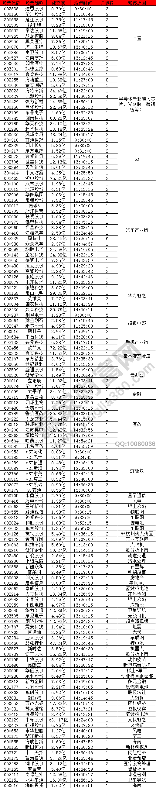 口罩概念和科技股強勢