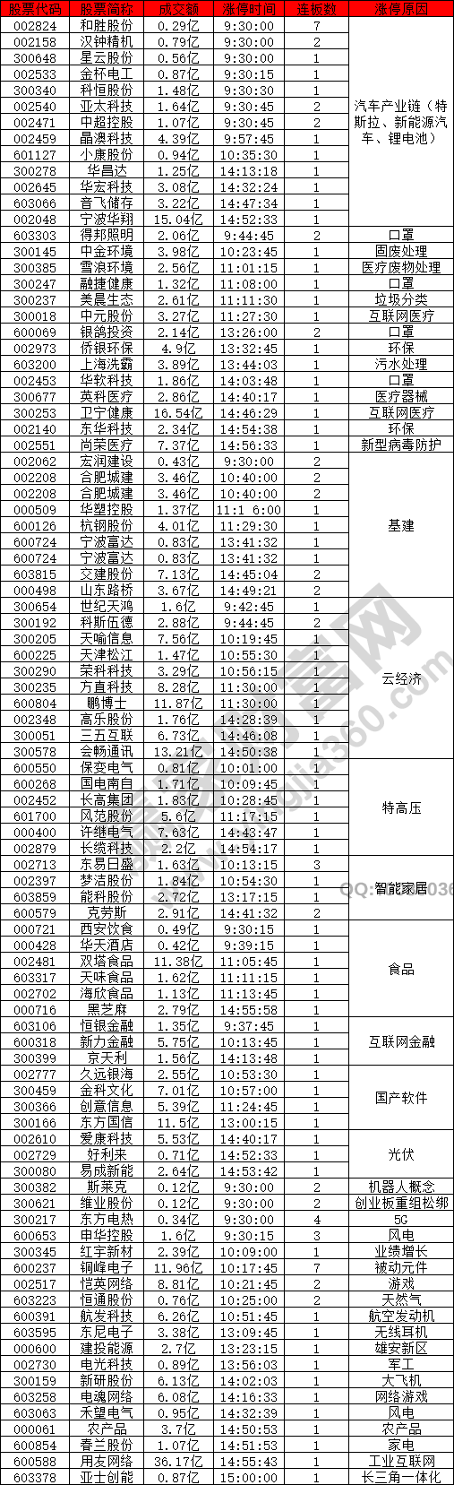 汽車產(chǎn)業(yè)鏈股強(qiáng)勢(shì)