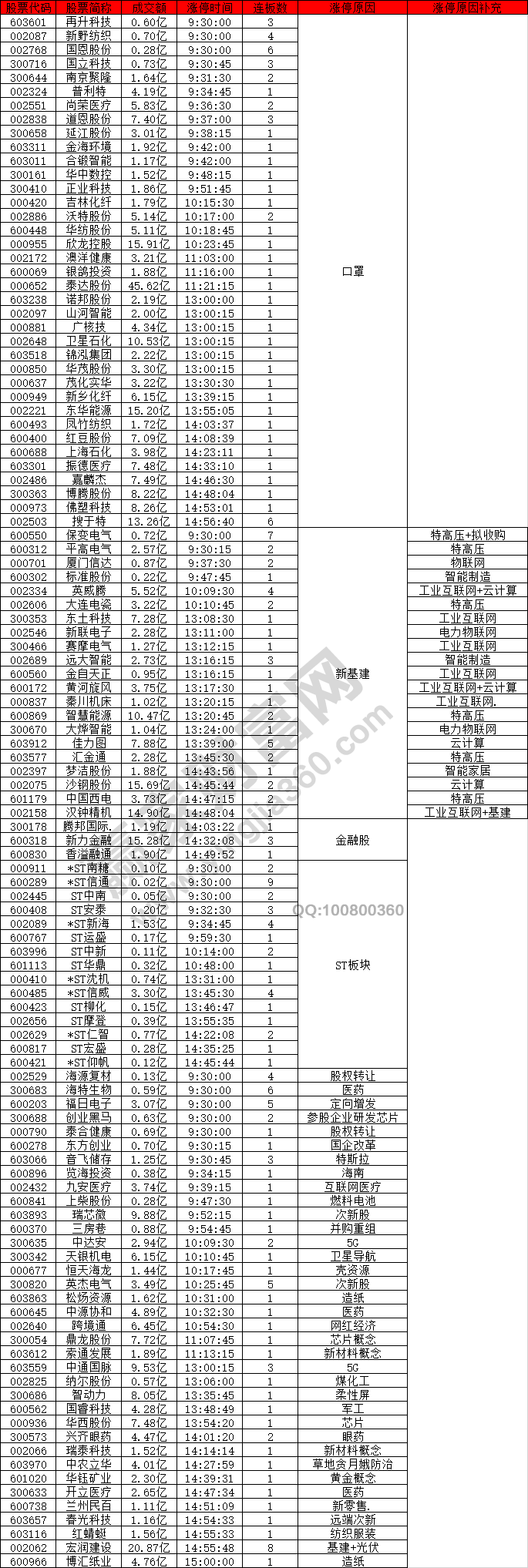 口罩概念股漲停潮