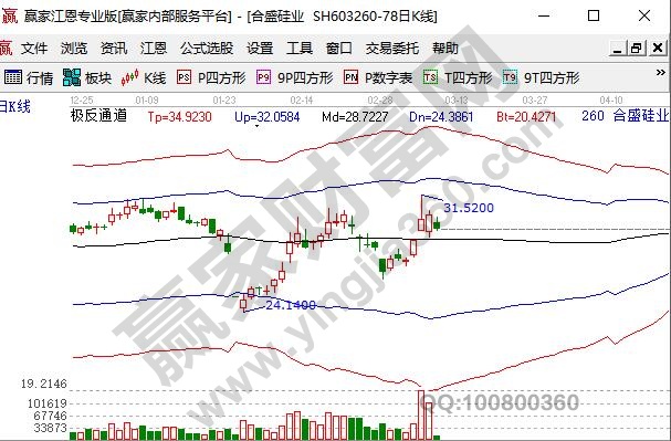 石墨烯龍頭股合盛硅業(yè)