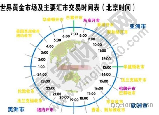 紙黃金交易時間是什么