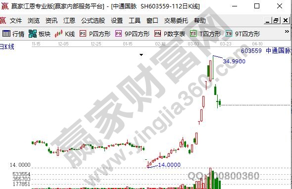 新基建概念股龍頭股中通國脈