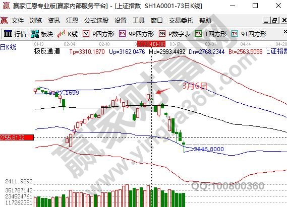 主力重倉(cāng)股特征