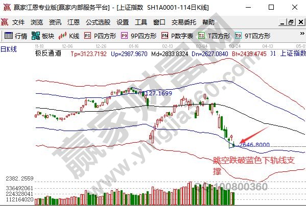 大盤跳空下跌