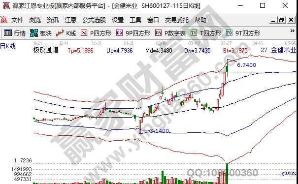 大米概念股金健米業(yè)