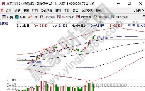 大米概念股北大荒