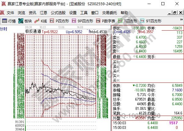 跌停板股票最佳介入時機