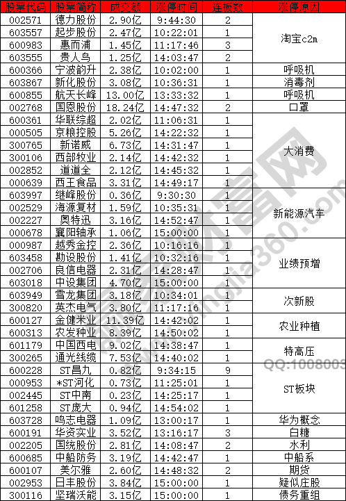 淘寶c2m概念股分化