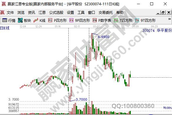 視頻會議概念股華平股份