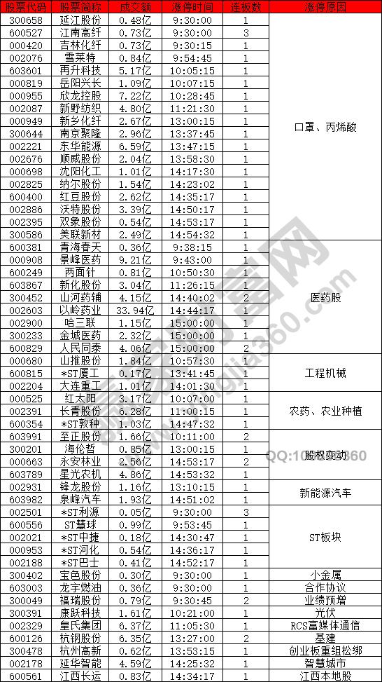 口罩股再次強勢