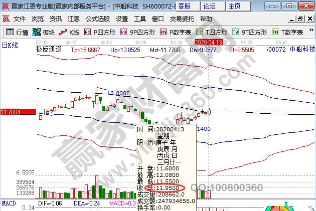 中船科技多少錢一股