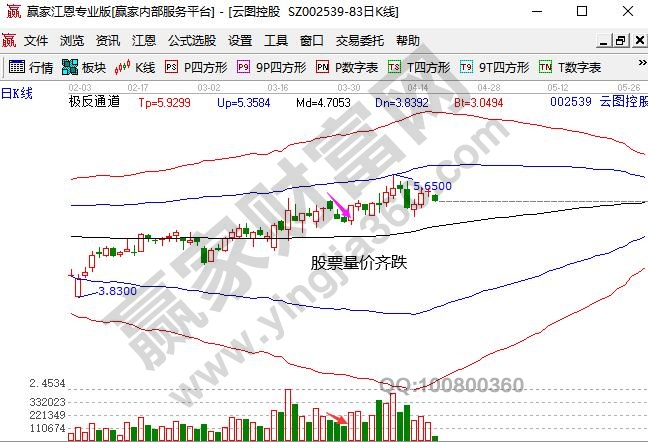 股票量價(jià)齊跌意味什么