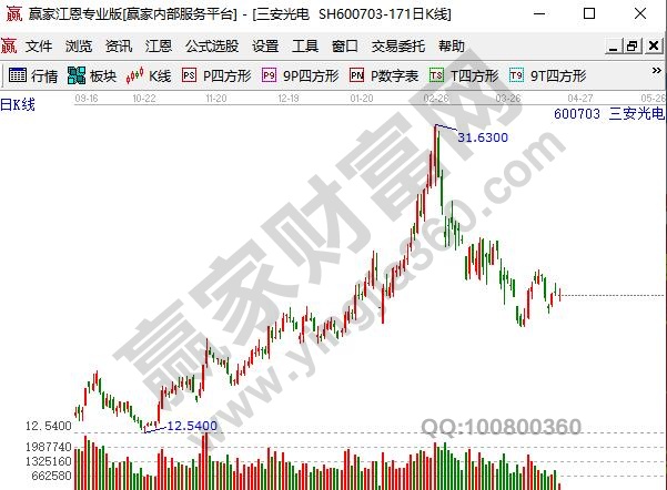 氮化鎵龍頭股票三安光電