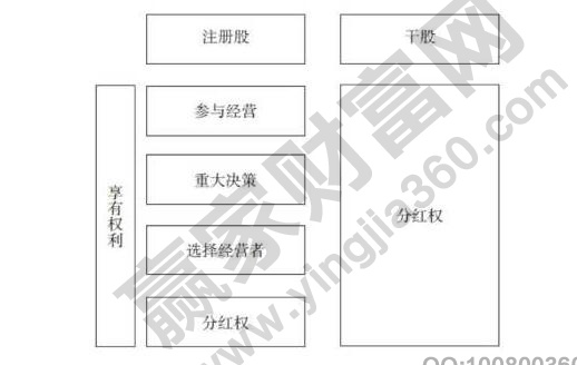 干股需要承擔(dān)虧損嗎